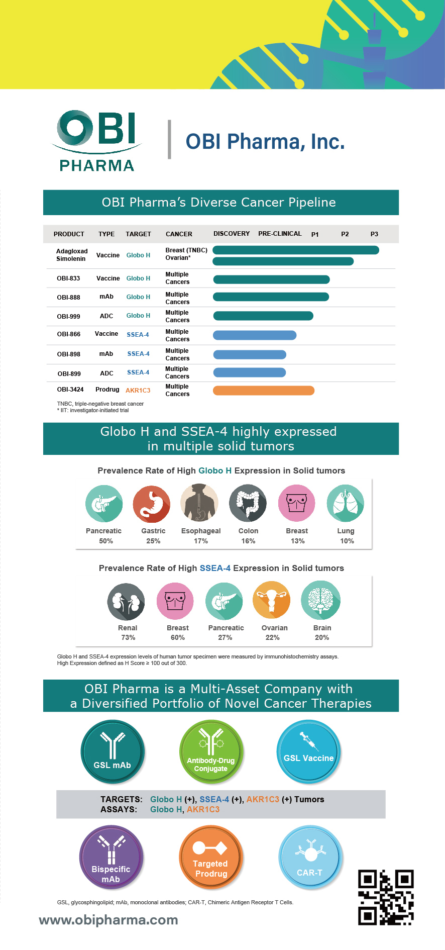 OBI Pharma, Inc.Company Profile