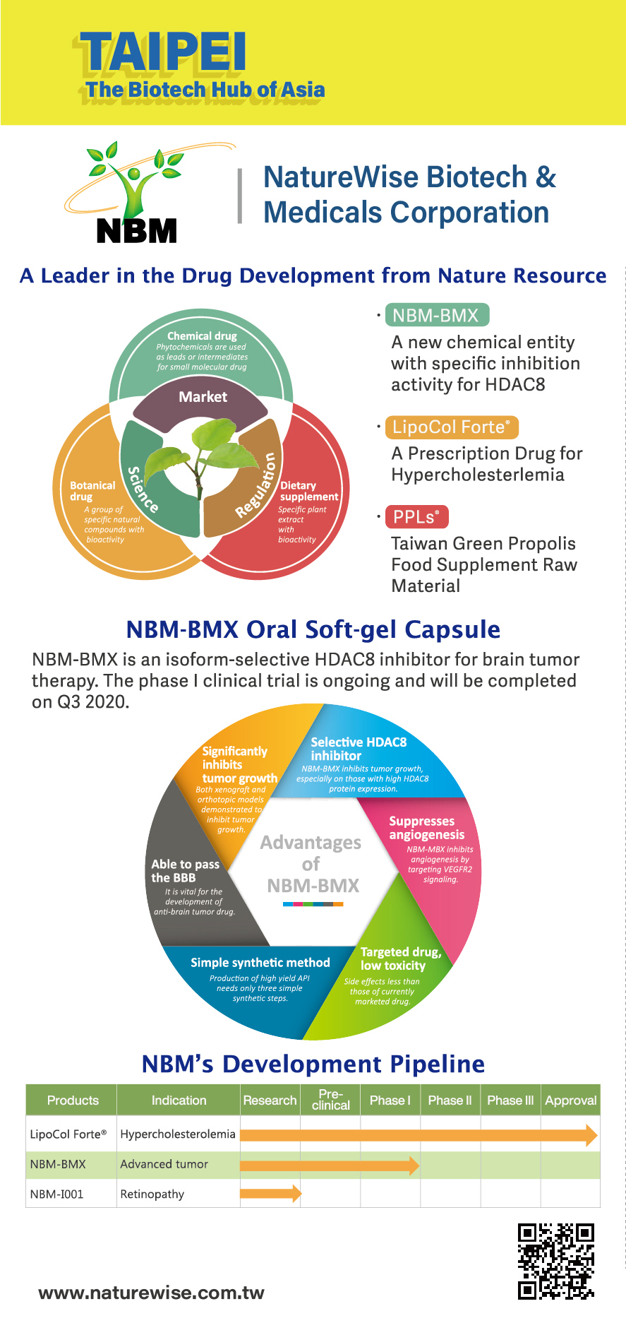 Naturewise Biotech & Medicals Corporation products