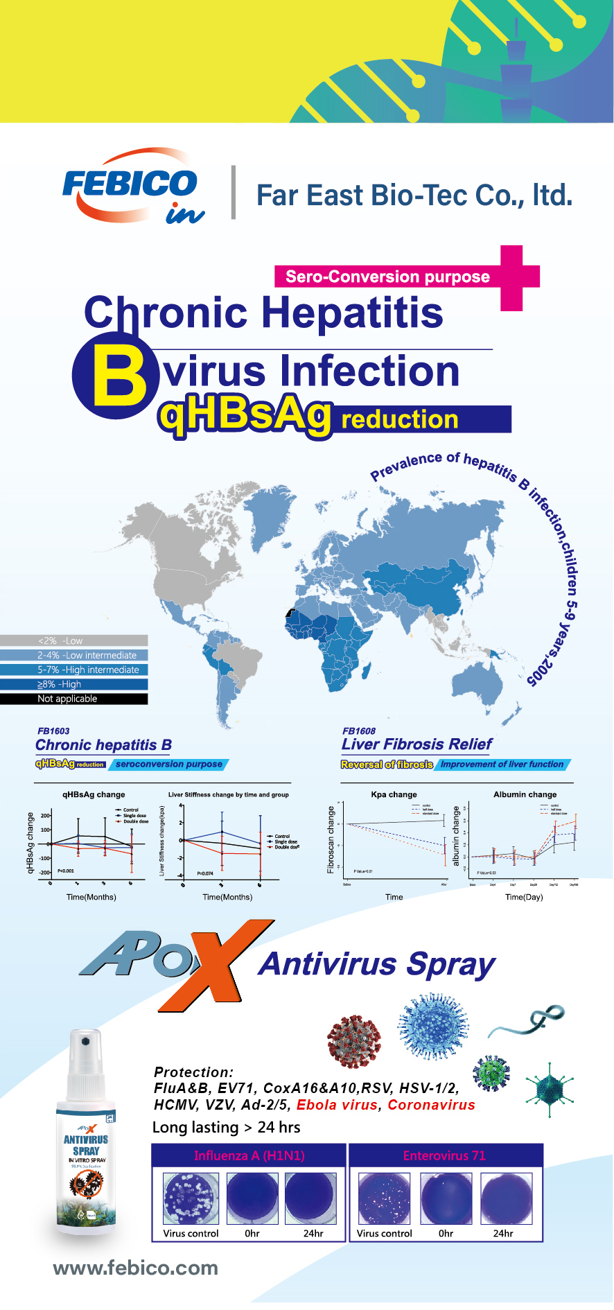 Far East Bio-Tec Co., Ltd. products