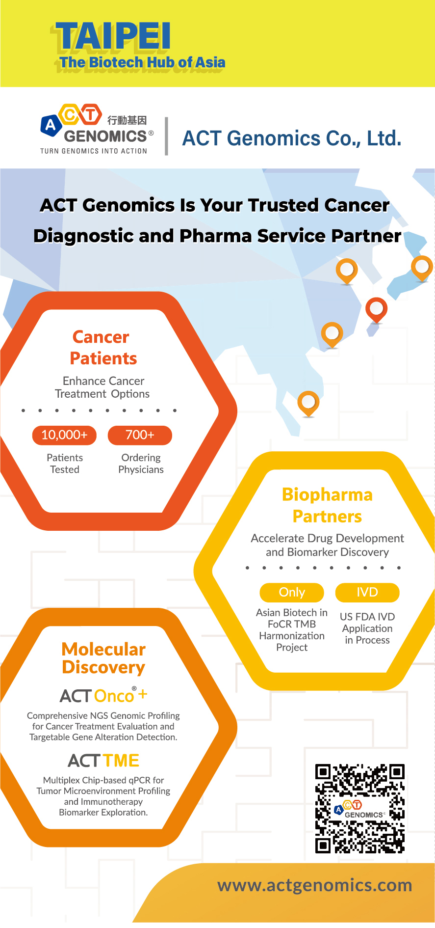 ACT Genomics Co., Ltd. products