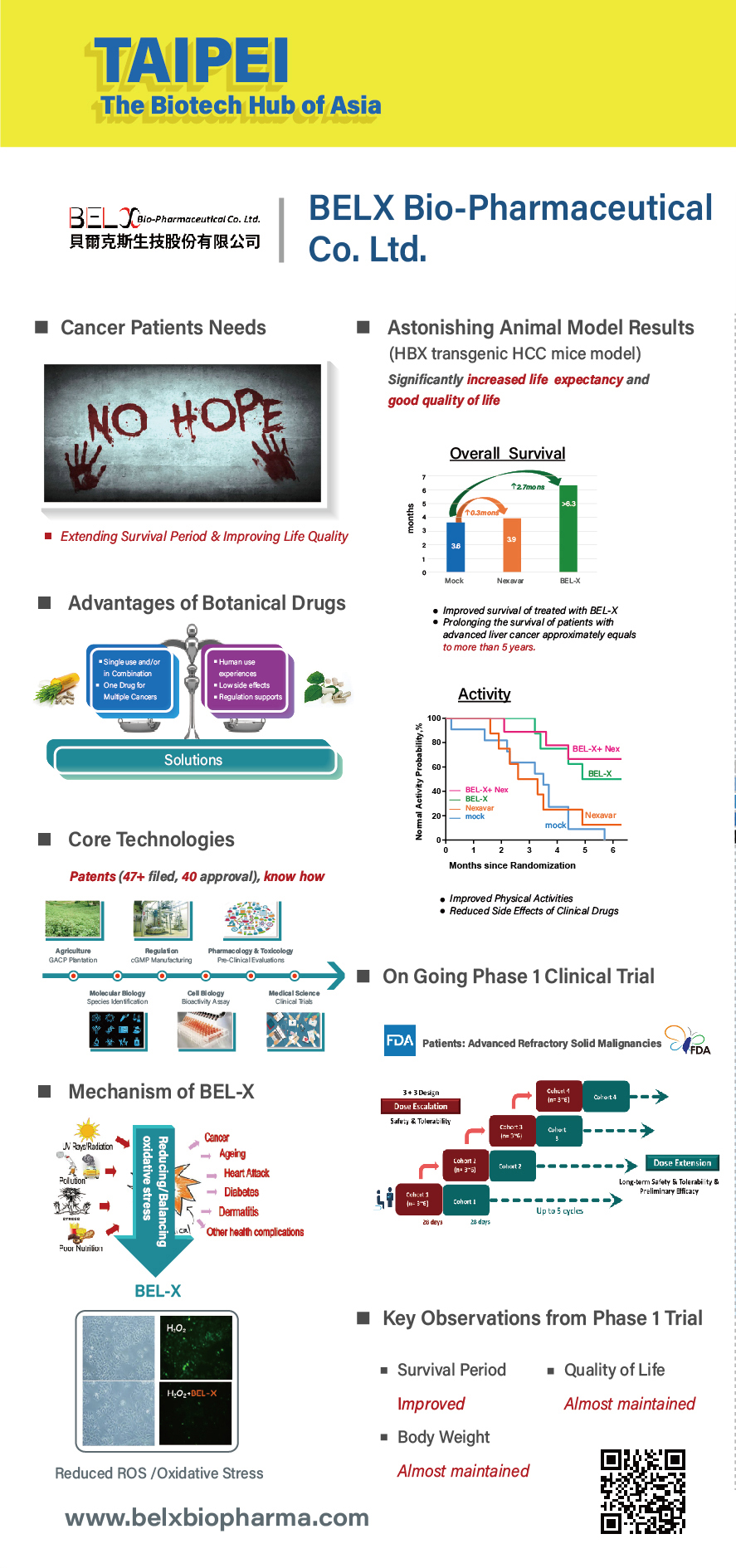 BELX BioPharmaceutical, Co. Ltd. products