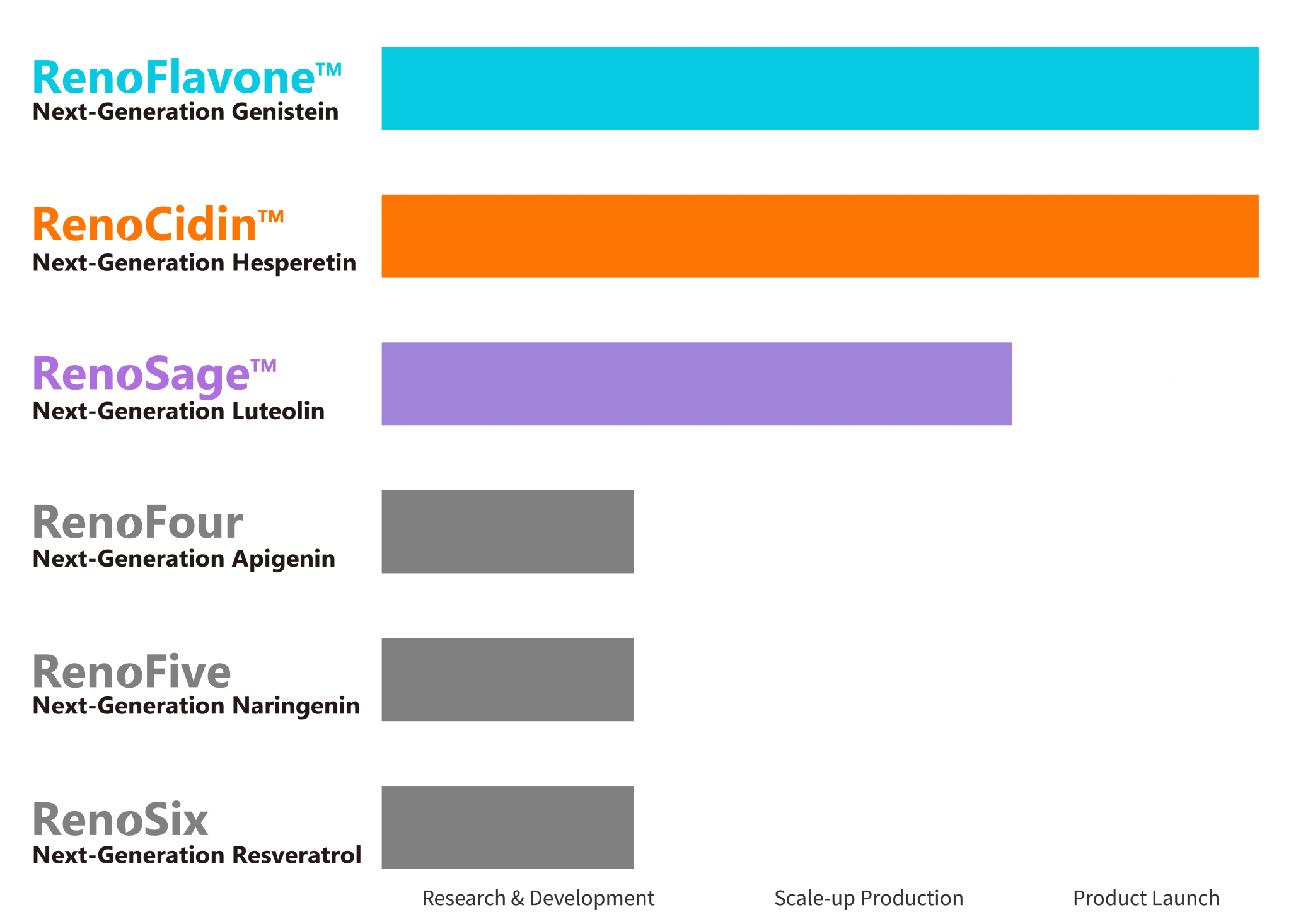 product pipeline of HUGHES