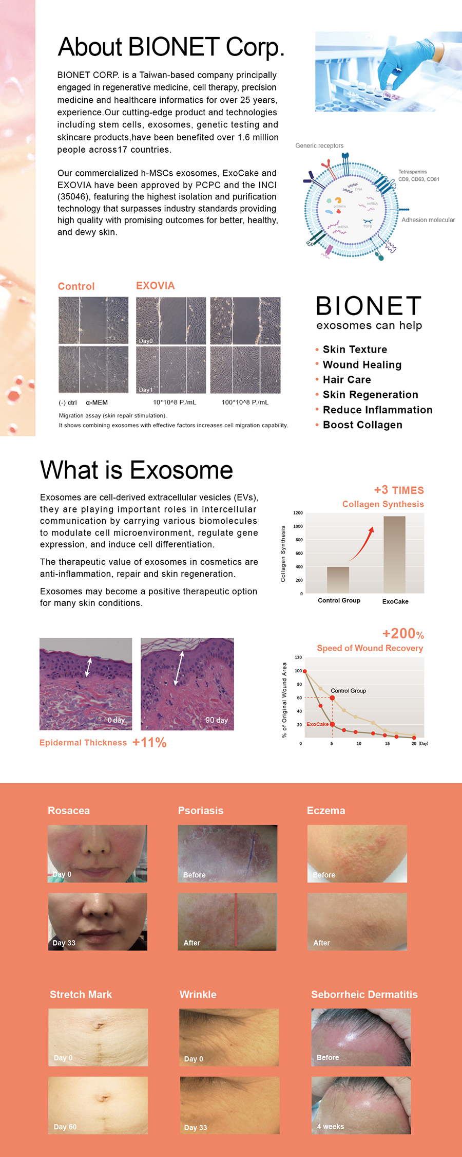 about BIONET Corp. and intro of exosome products