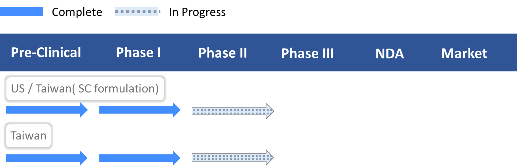 PIPELINE OF FB825